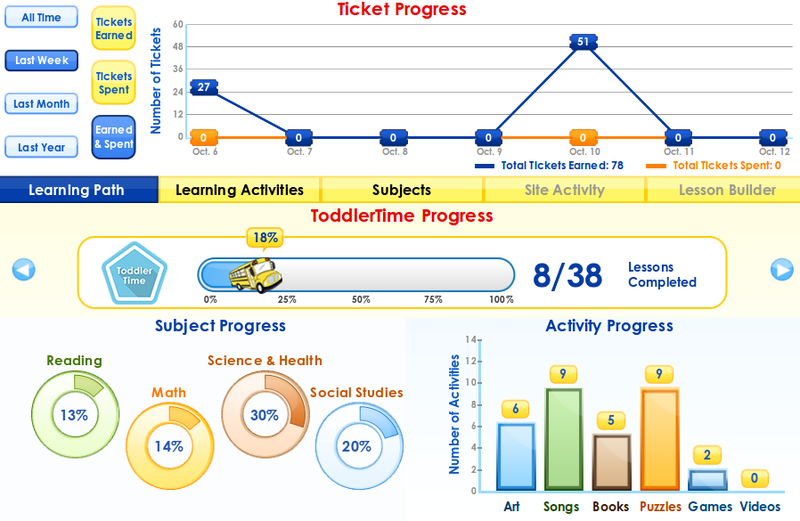 ABC_Mouse_Ticket_Progress